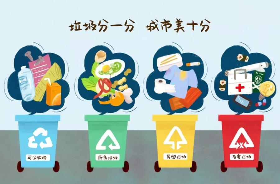 北京：鼓勵有條件單位安裝廚余垃圾就地處理設