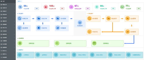 柔性生產排程系統 mes erp oms 支持c2m定制訂單 oms 的實時排產算法,自動協調設備產能 mes 與物料供應 erp 的java源碼,智能質控追溯鏈 mes wms oms 基于區